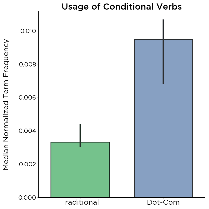 cannabis vs. dot-com disclosure analysis