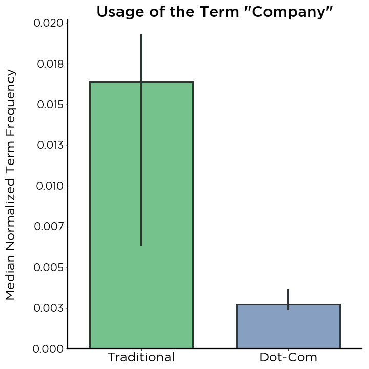 cannabis vs. dot-com disclosure analysis