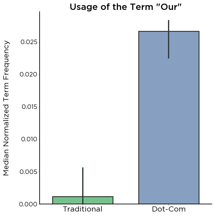 cannabis vs. dot-com disclosure analysis