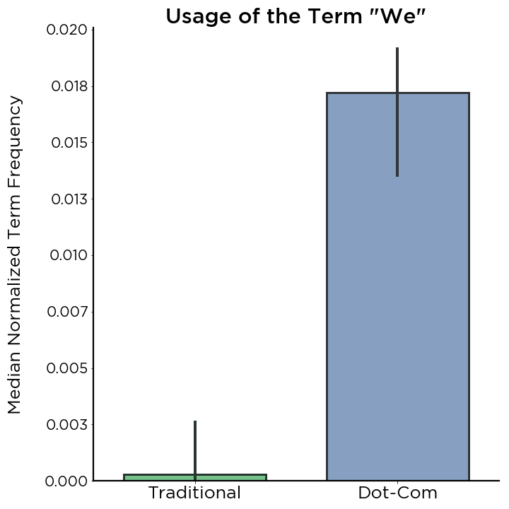 cannabis vs. dot-com disclosure analysis