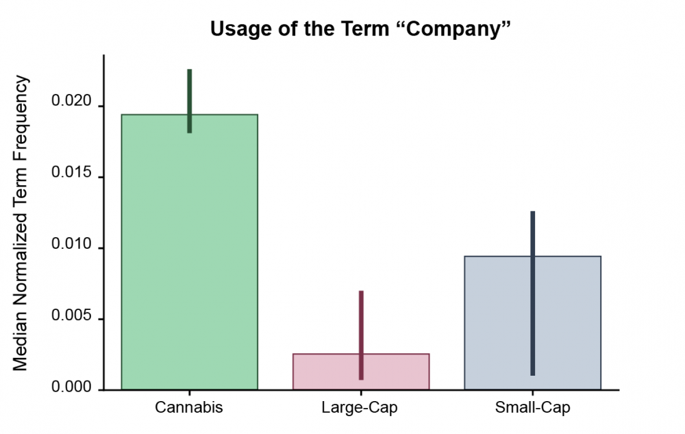 Cannabis company "company" usage