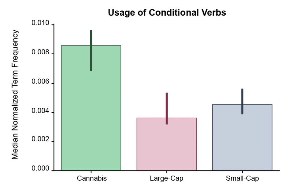 Cannabis company conditional verb usage.